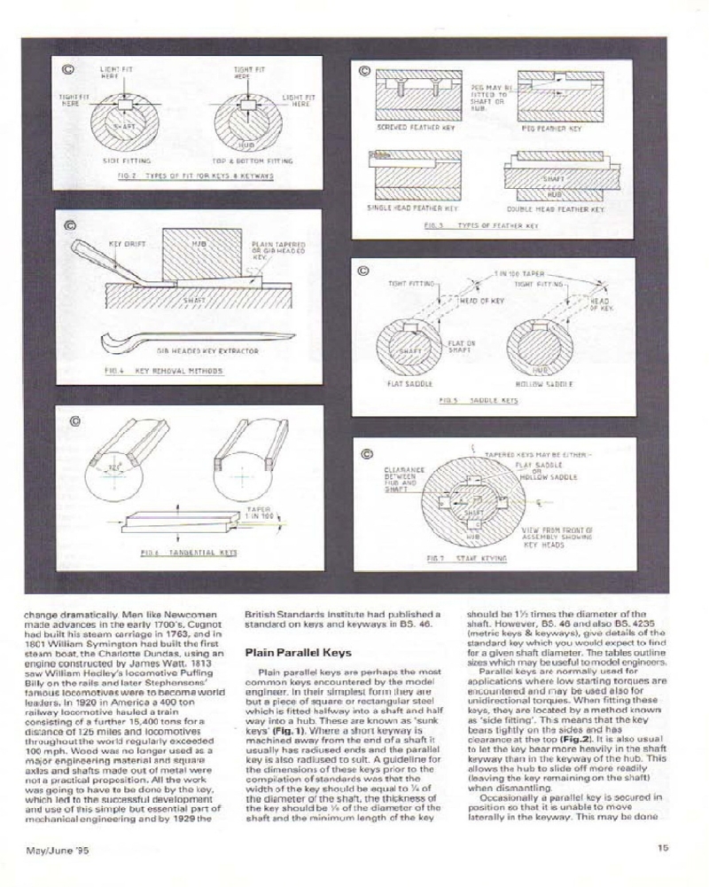Model Engineers 1995-029